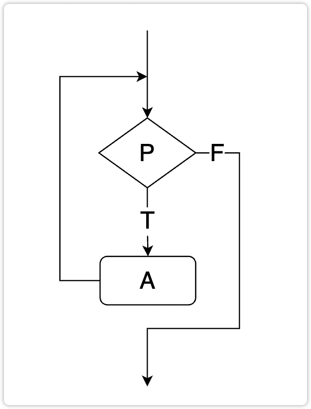 Day06 Python入门必知必会